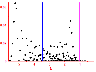 Strength function